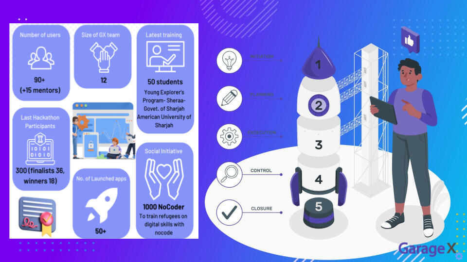 Read Our 5-Star Reviews and Hear from Garage-X Alumni Who Have Launched Successful Products with No Code